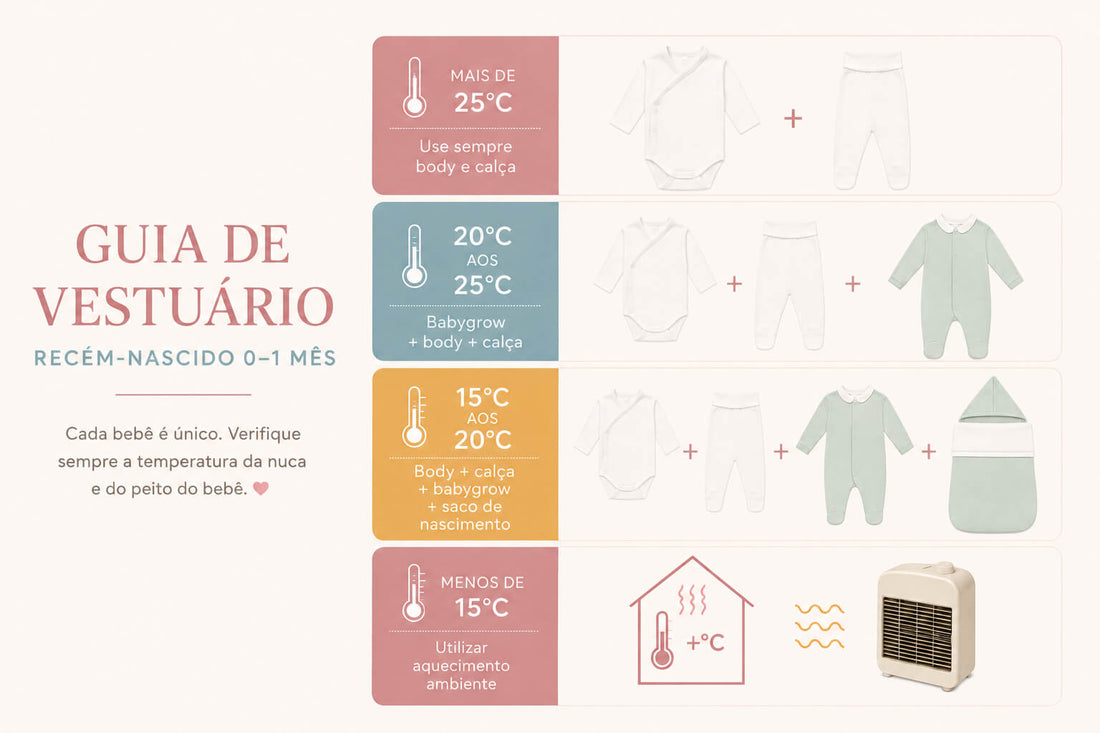 Como vestir o bebé para dormir de acordo com a temperatura?