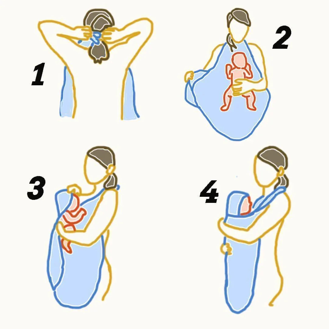 Ilustração passo a passo de mulher usando roupa tipo avental para segurar e envolver recém-nascido